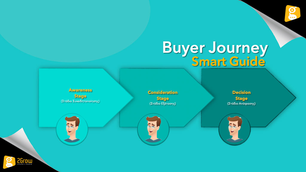 Buyer Journey / Smart Guide
